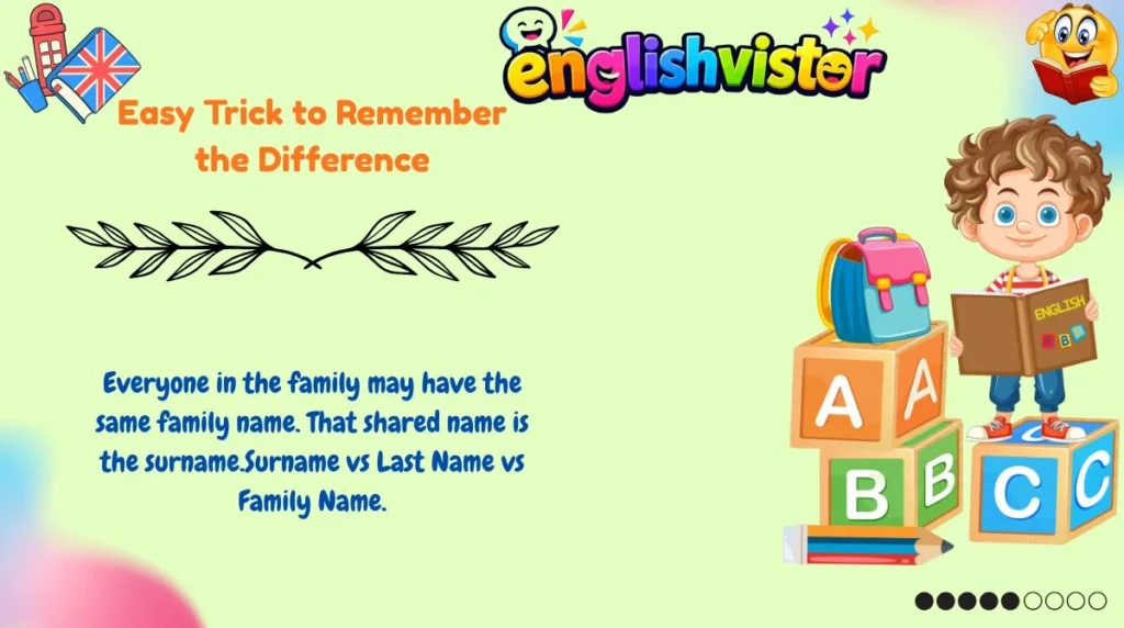 Easy Trick to Remember the Difference