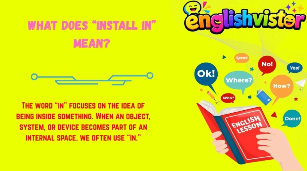 What Does “Install In” Mean?