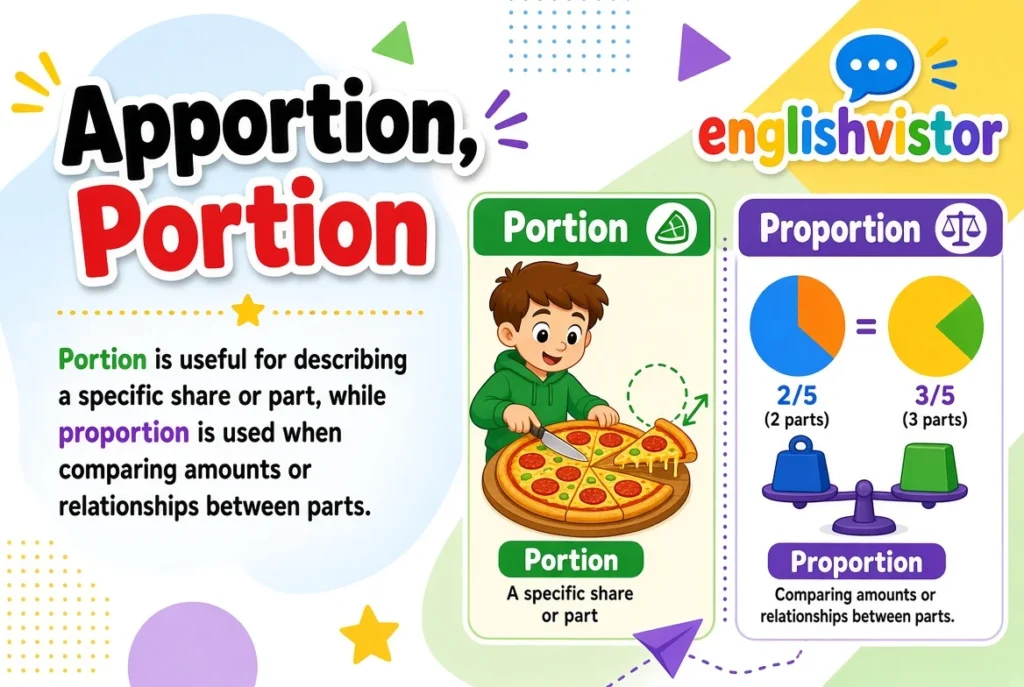 Apportion, Portion